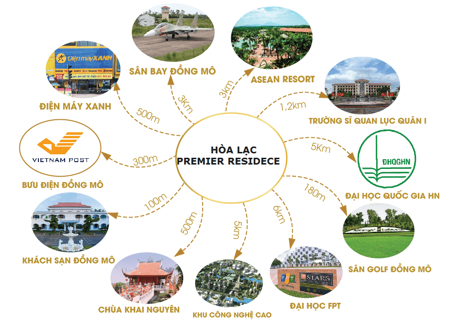 Kết nối vùng Hòa Lạc Premier Residence