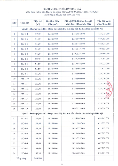 bảng giá đất đấu giá Thanh Nhàn