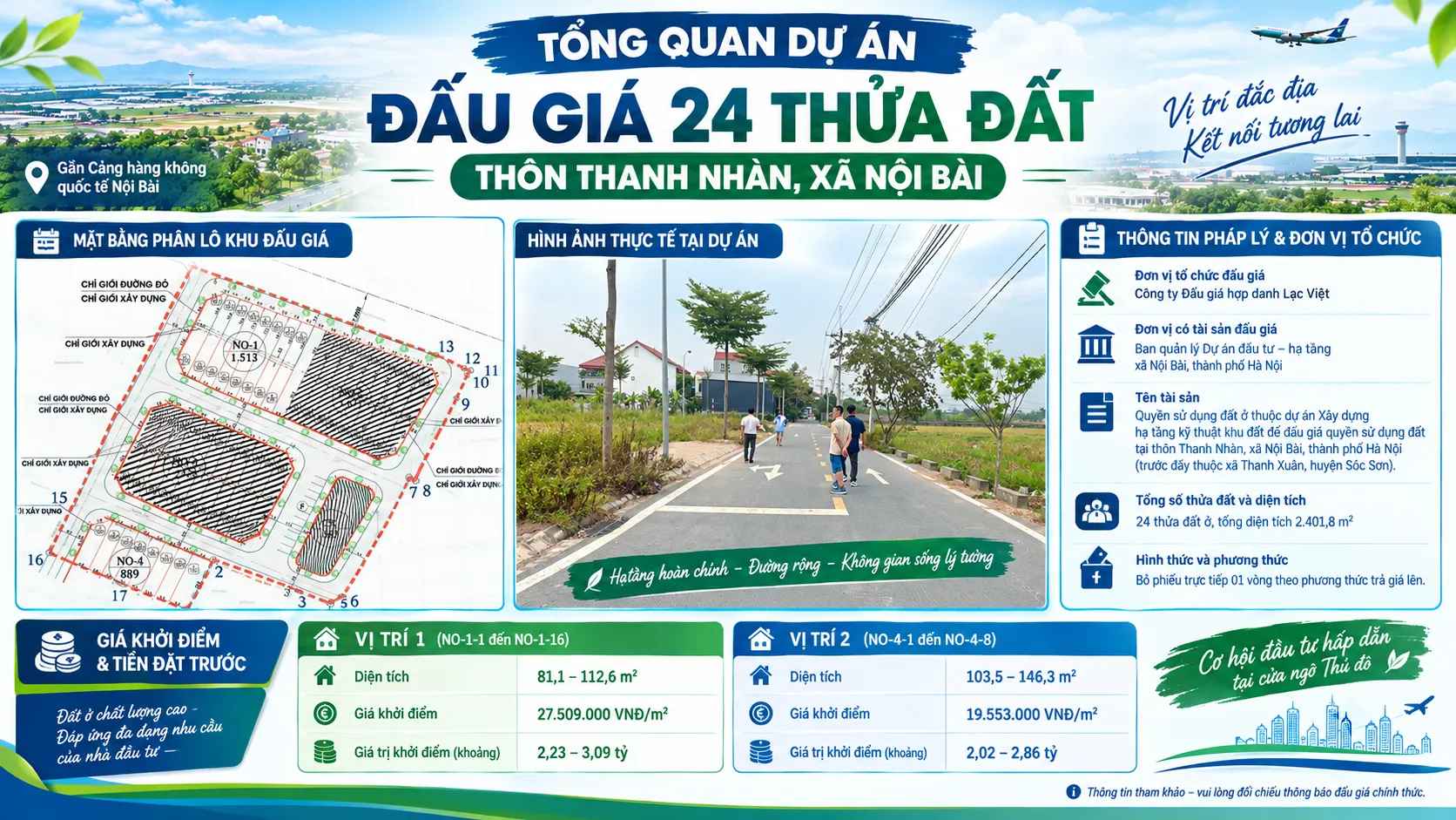 Tổng quan đất đấu giá Thanh Nhàn, Sóc Sơn