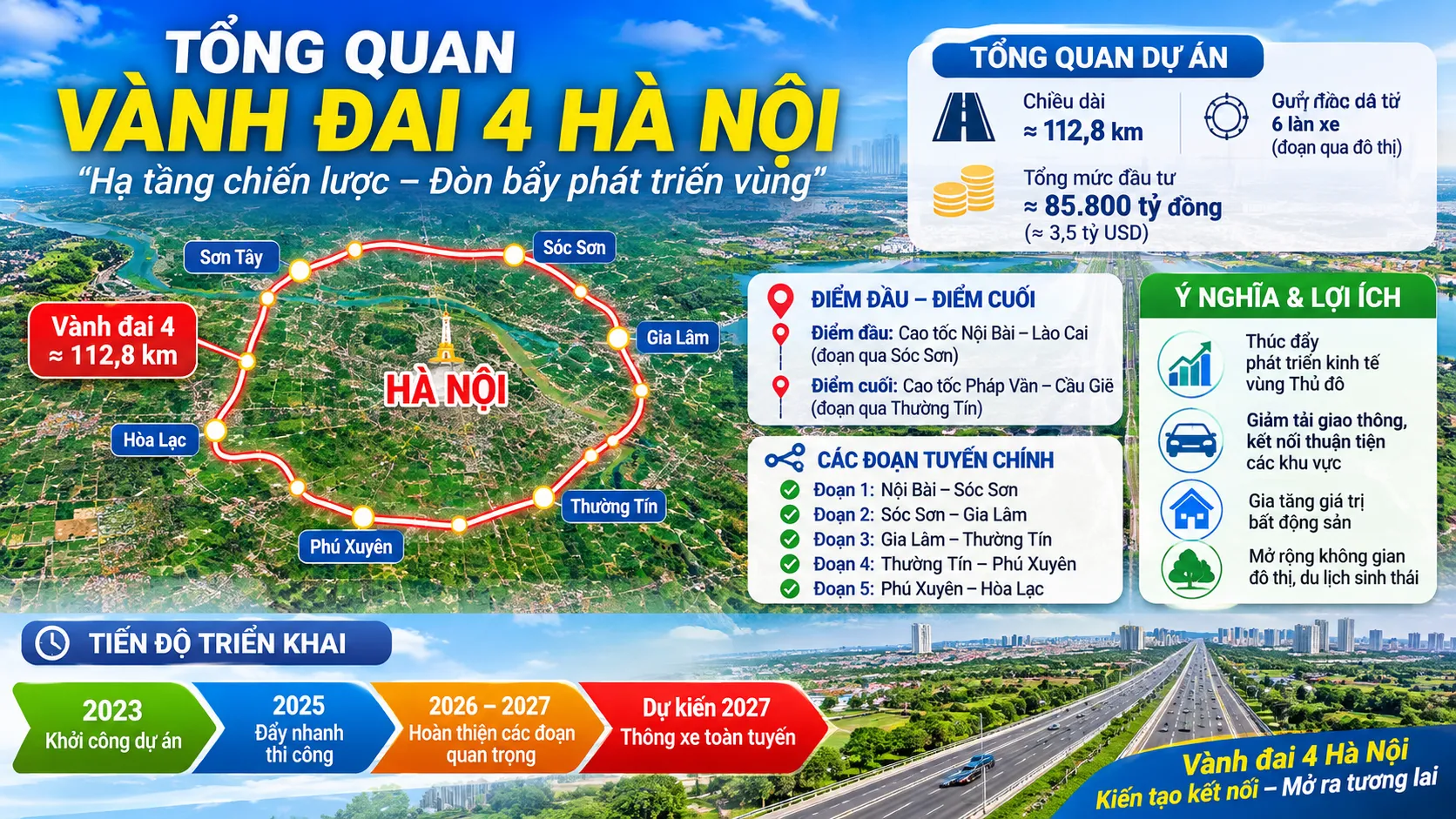 Tổng quan vành đai 4 Hà Nội